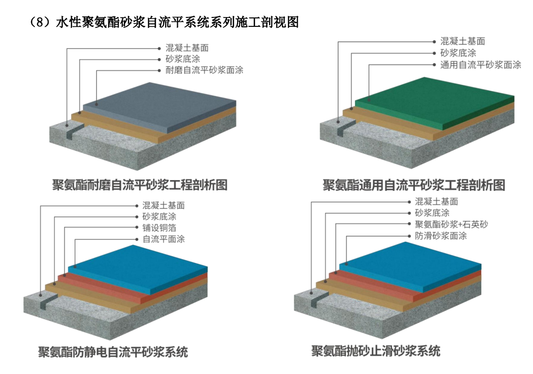 ˮ�Ծ۰���ɰ������ƽϵͳϵ��ʩ������ͼ.png